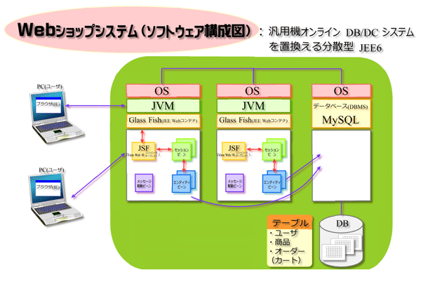 添付画像