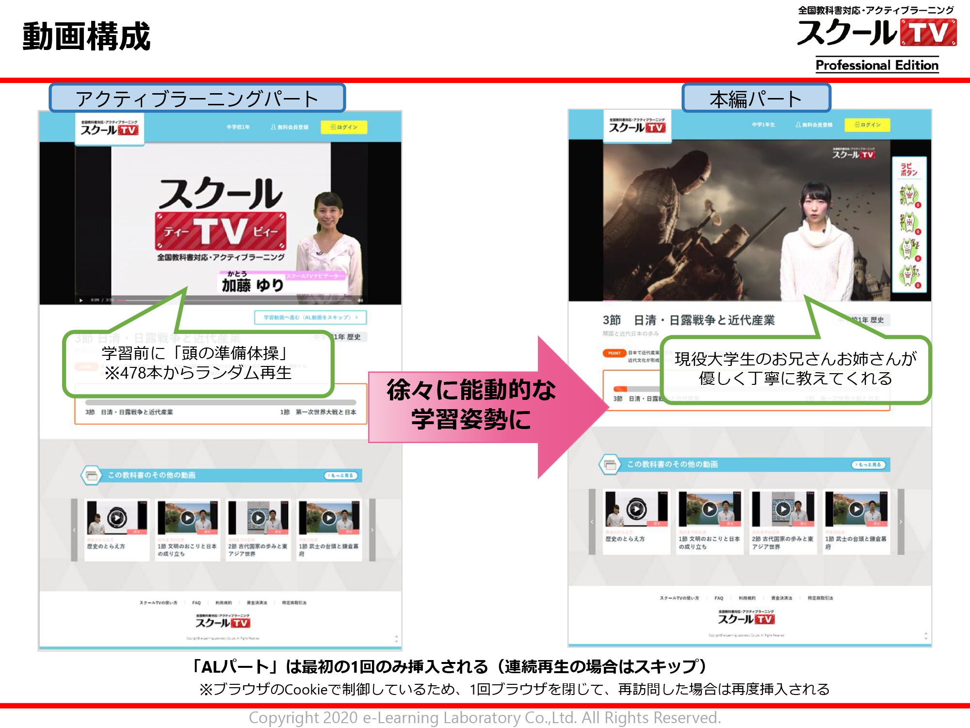 株式会社イー ラーニング研究所 Gigaスクール 時代の有効教材 スクールtv Pro ご案内 オンライン版 Itまつり21
